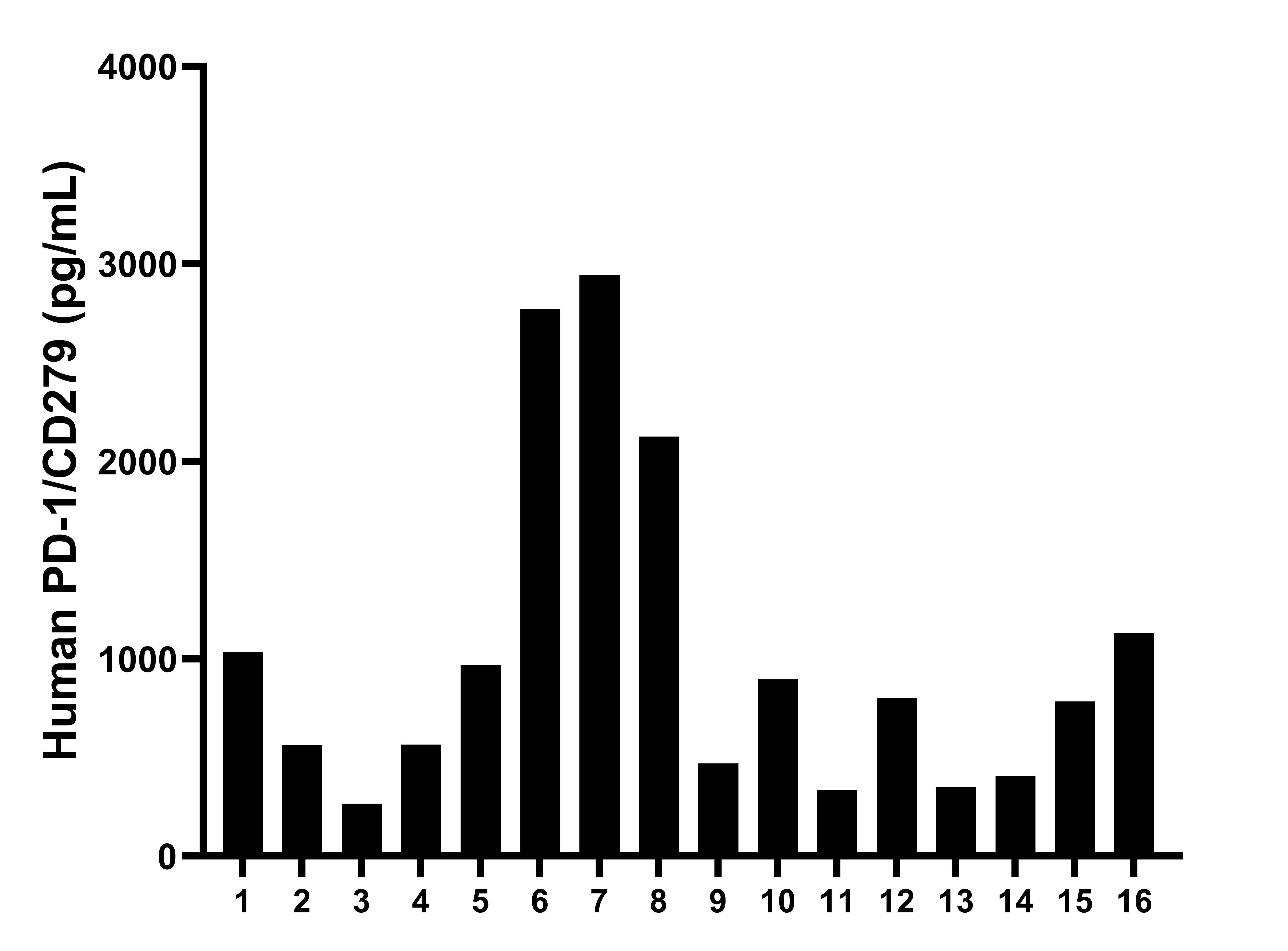 Sample test of MP00612-4